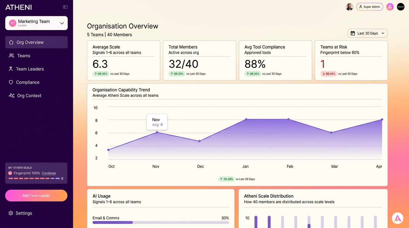 Cohort dashboard inside The AI Accelerator