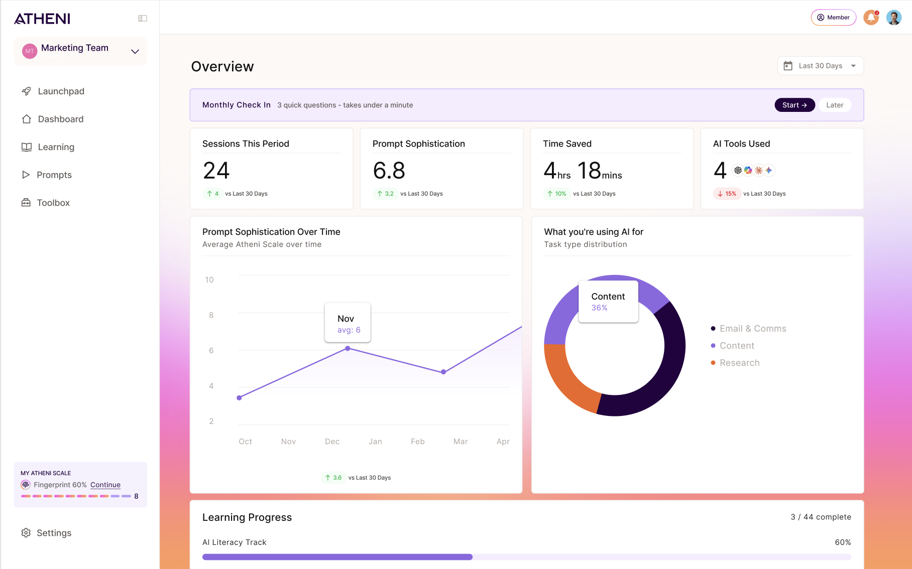 Team dashboard with sessions, time saved, and tools used